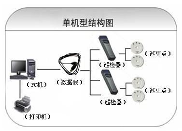 巴中巡更系统六号