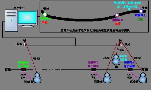 巴中巡更系统八号