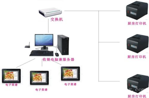 巴中收银系统六号