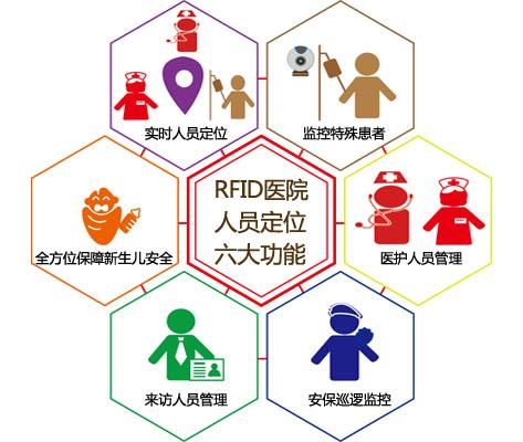 巴中人员定位系统六号